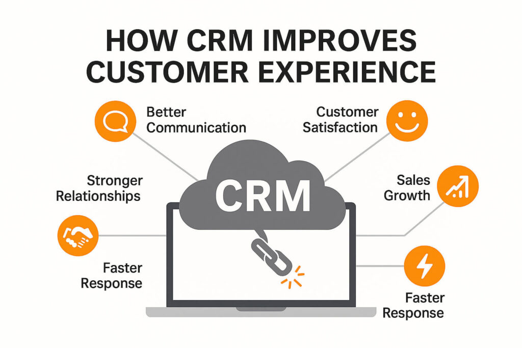 How CRM Improves Customer Experience