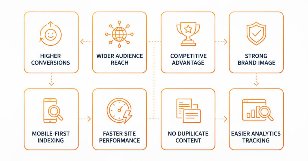 The Eight Benefits of Responsive Web Design