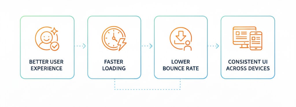 Why Responsive Web Design is Important