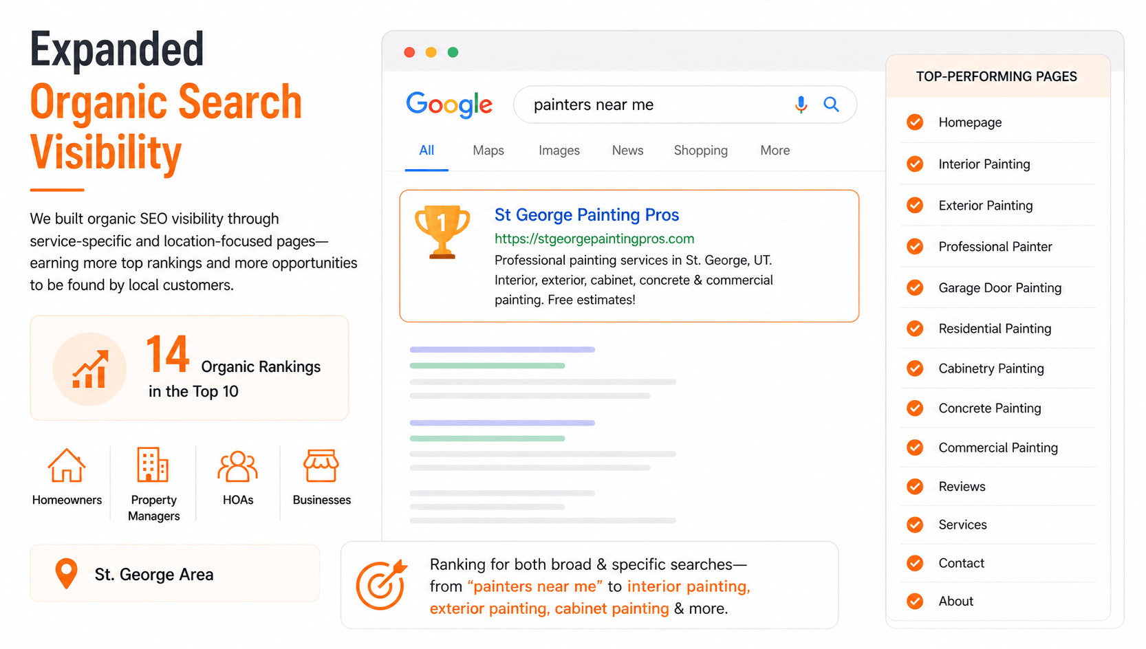 Organic Search Visibility